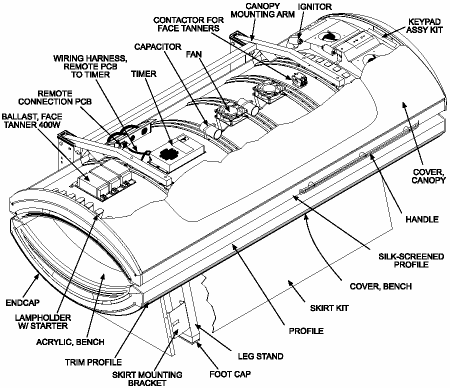 Cutaway view of the SunStar ZX32 3F tanning bed