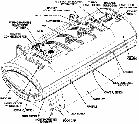 Cutaway view of the SunStar ZX32T tanning bed