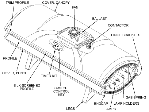 Cutaway view of the SunQuest 24RSP tanning bed