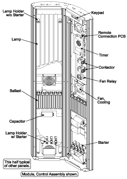 Control module for the SunDome XL48 tanning booth showing internal components